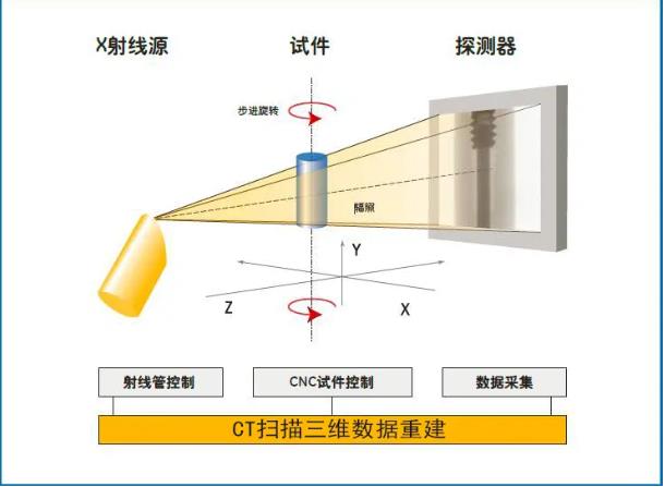 白沙工业CT无损检测